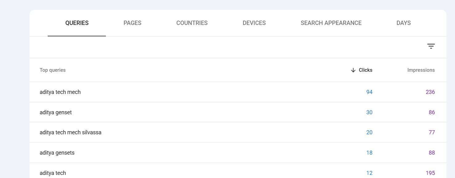 Selected Analytics Snapshot - Rank Tracking