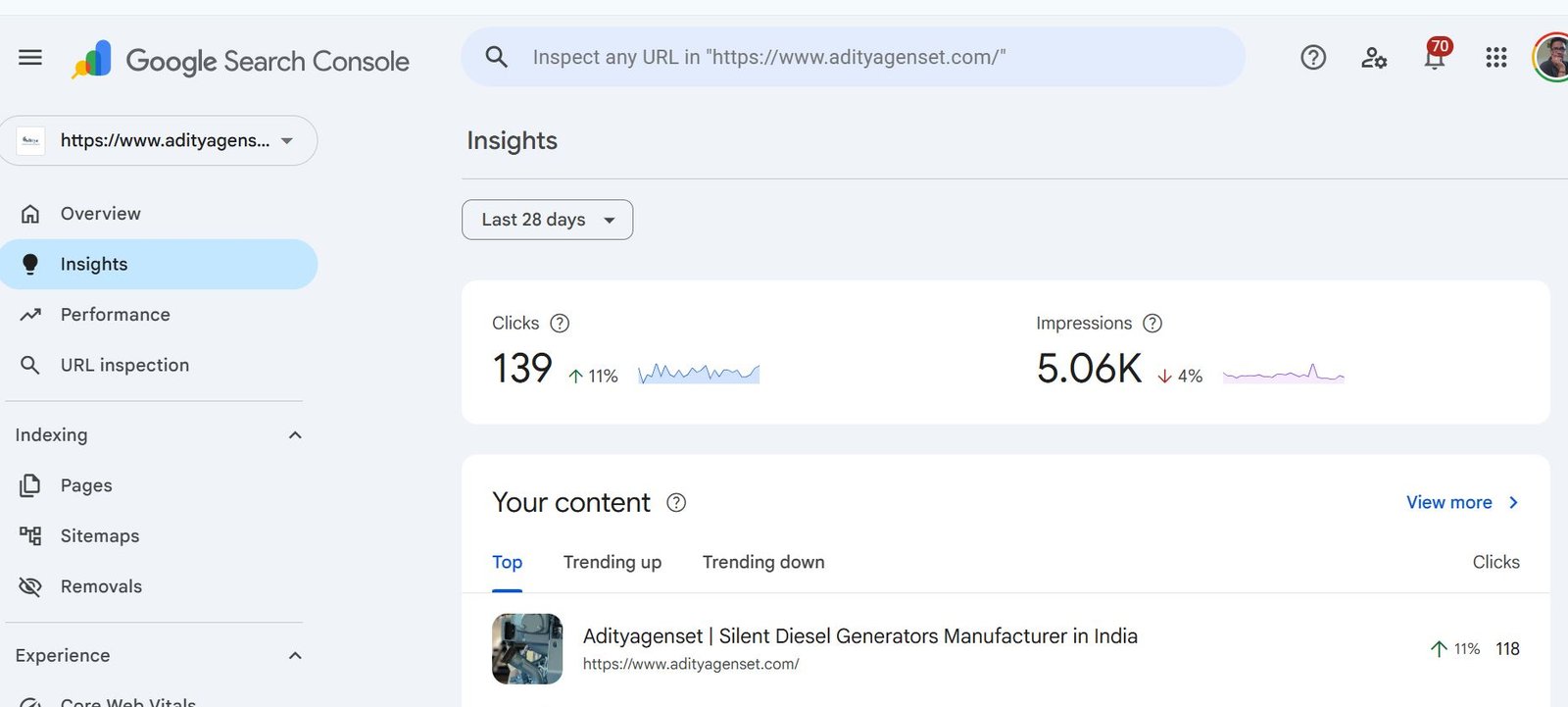 Selected Analytics Snapshot - Organic Click Growth